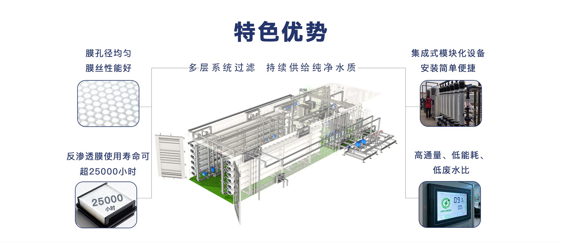 集成式一体化净水设备 (4).jpg