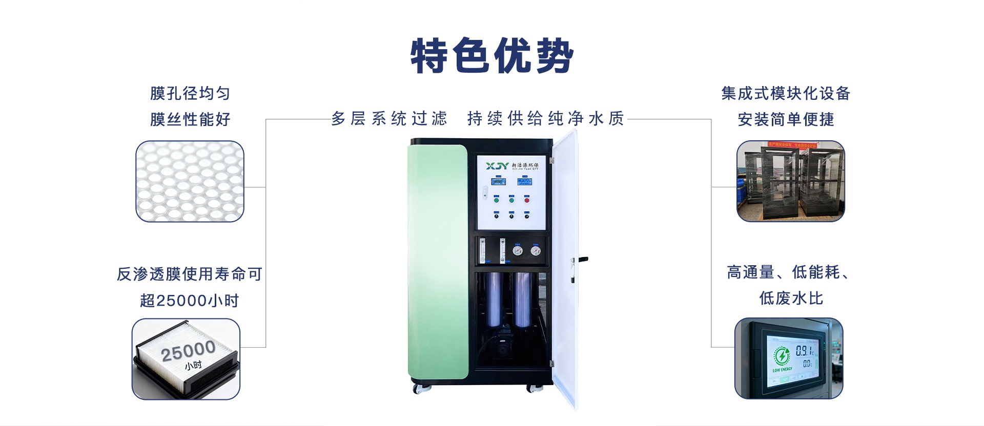 厢式机反渗透系统 (4).jpg